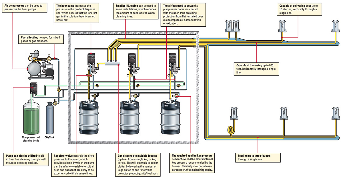 G56-beer-pump-diagram