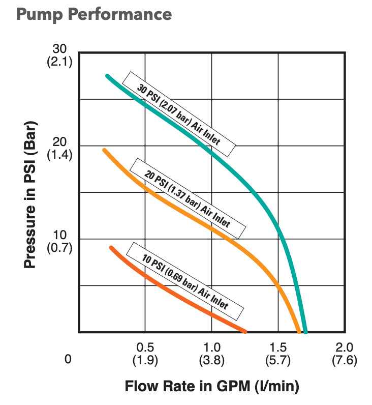 g56-pump-curve