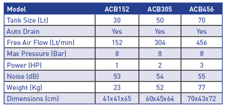 air-compressor-capacity