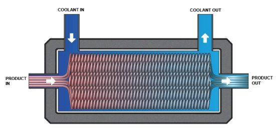 cool-tube-heat-exchanger-internal