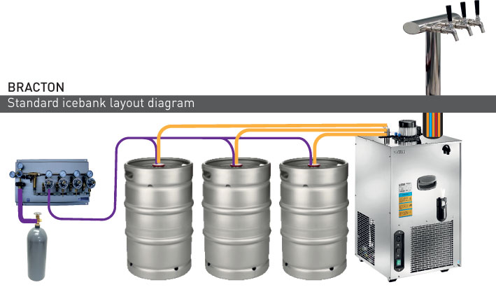 icebank beer system diagram