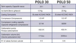 postmic-chiller-polo-specifications