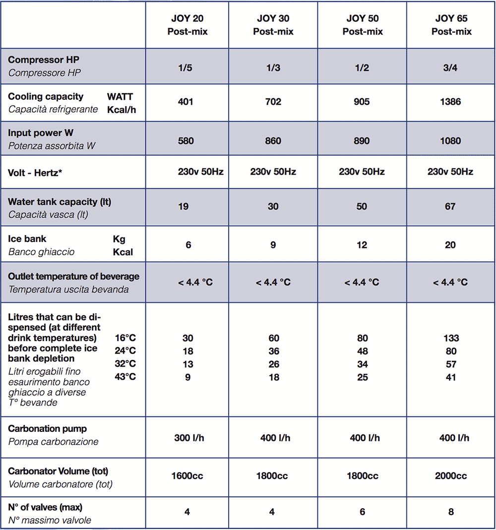 postmix-chiller-joy-specifications