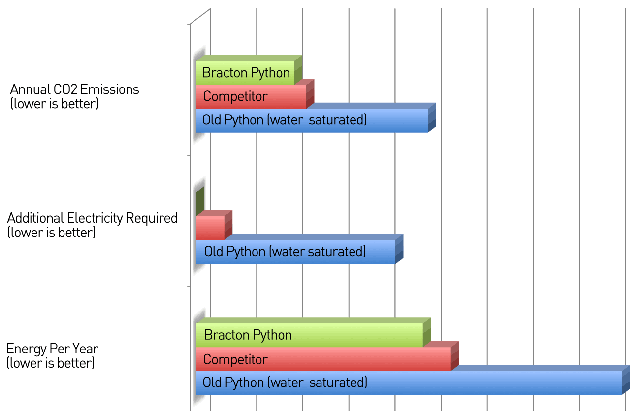 python-review