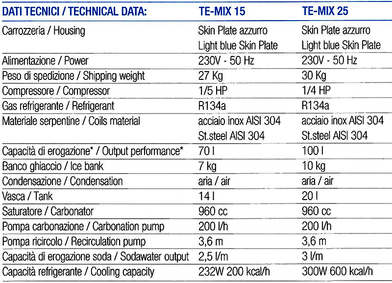 temix-postmix-chiller-specifications
