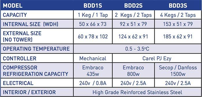 direct-draw-beer-keg-fridge-specifications