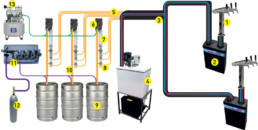 glycol beer cooling diagram